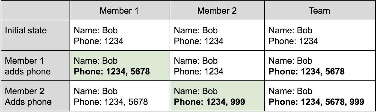 shared-contacts-data-flow-1.png